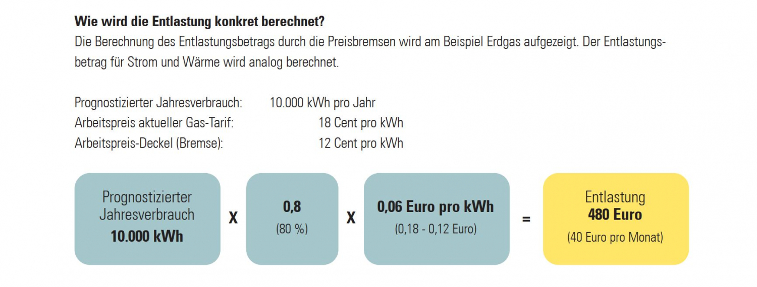 Update Preisbremse - Stadtwerk Haßfurt GmbH